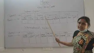 Indian and International system of place value chart