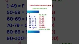 ISTQB Sample Questions || Q41 || Automation Testing || Selenium Java