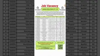 Private company job vacancy #seniormanager #engineer #jobvacancy #recruitment #privatejob #job