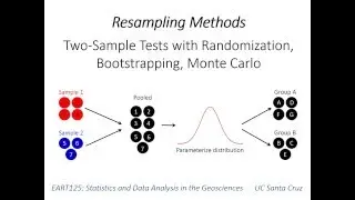 27: Resampling (two-sample tests)