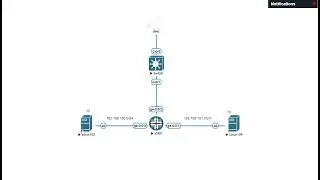 How to Configure Bandwidth Policer on Juniper SRX Firewall