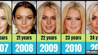 Lindsay Lohan from 1998 to 2023