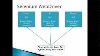 Selenium Grid