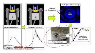 Stages of Combustion in SI Engine