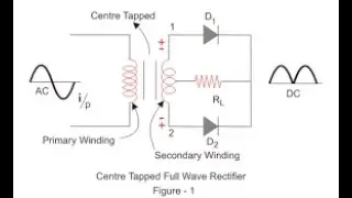 FULL WAVE RECTIFIER
