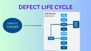 Defect Life Cycle in Software Testing | @BeingAProgrammer | What is Defect ? | Bug Life cycle |