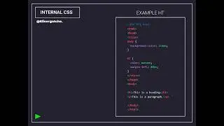 How To Add CSS? (External CSS, Internal CSS, Inline CSS).