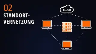 Standortvernetzung