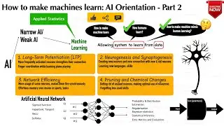 How machines learn | Tenets of Machine Learning:  AI Orientation - Part 2