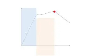 Graph animation