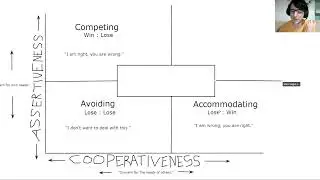 Transformative Mentoring for Tweens Course- Conflict Resolution