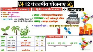 ।पंचवर्षीय योजनाएं।12 पंचवर्षीय योजनाएं।#viral #gk #khan_sir #shortvideo #upsc #shortsfeed #gs #gkgs