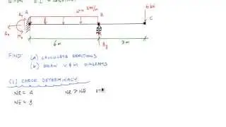 Statically Indeterminate Beam by Superposition Example 1 (Part 1/2) - Mechanics of Materials