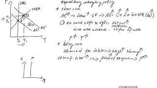 Example of expansionary monetary policy