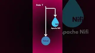Top Tools for Data Preparation in Data Science #datapreparation #machinelearning #datascience