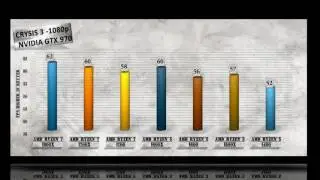 BEST Ryzen CPU Benchmarks - Ryzen 7 1800X | 1700X | 1700 | Ryzen 5 1600X | 1600 | 1500X | 1400