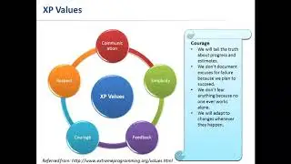 XP - Values - Principles - Practices