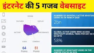 Top Most Amazing Website In 2021 | 5 Amazing And Cool Websites | Top 5 Interesting Websites