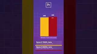 R5 8600G vs R5 7600X — что выбрать?
