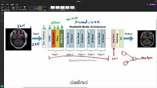 Convolution Neural Network (ResNet-50 Architecture) Explained