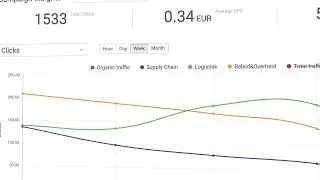 How to create and control Premium campaigns in Jooble dashboard