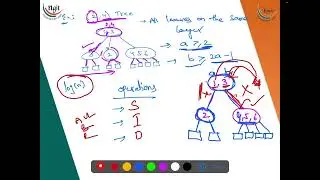 4.10.2 (a,b) Trees