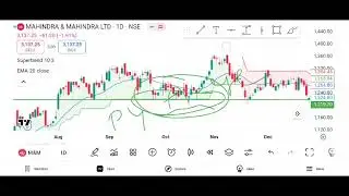 supertrend and ema 20 strategy