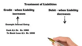 Basics of Accounting - Part 4 
