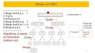 count the number of divide and merge operations in merge sort Gate(cse) ugc net(cs)