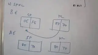 Stack I/O Machine Control Instruction Set in 8085 Microprocessor | Learn Thought | S Vijay Murugan