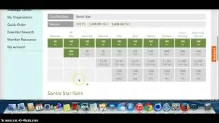 Young Living Essential Oil Compensation Plan Overview.