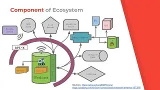 Building a Better Repository: The Fedora API Specification and Implementations