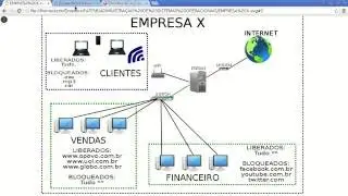 5.  REDE AZUL ENDIAN FIREWALL