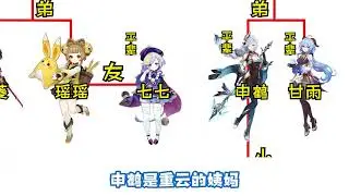 瑶瑶关系图谱#原神 #genshinimpact