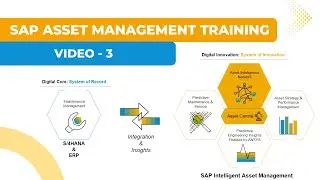 SAP Asset Management Training | Video 3 | #sap #assetmanagement #saptraining