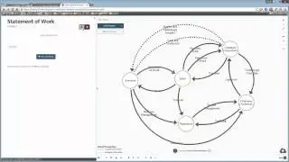 Value Network Analysis xRev
