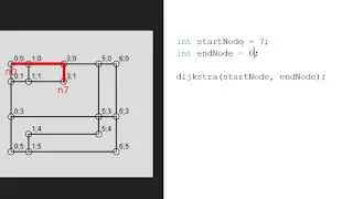 Dijkstra algorithm C++