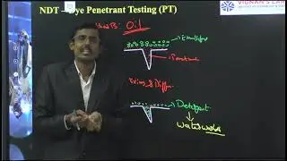 NDT-Unit 3: Class 4-JNTU-LPT-Penetrant Material-Types-Water washable-Solvent Removable-Emulsifiable