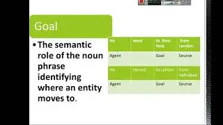 Lecture 4 Semantics Roles , Thematic Roles Experiencer, Location, Source , Goal