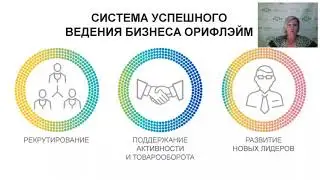 Бизнес планёрка партнёров Людмила Колтырина