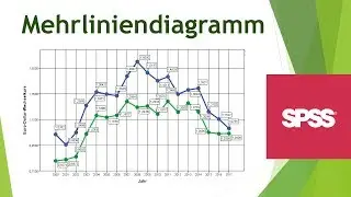 Liniendiagramm mit mehr als einer Linie in SPSS erstellen+formatieren - Daten visualisieren in SPSS