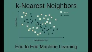 How k-nearest neighbors works
