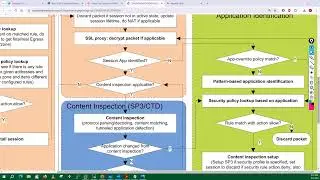 Palo Alto Firewall Training Session 02 by Hemu Sir