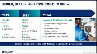 Pool corp 2024 Investor Day - part 1