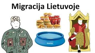 Migracija Lietuvoje