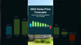 Are house prices going to drop in 2024??