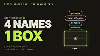 Proxy vs Reverse Proxy vs Load Balancer vs API Gateway — One Box, 4 Hats