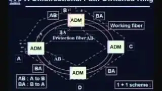 Lecture   12 Protection and Restoration