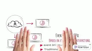 Event Driven APIs