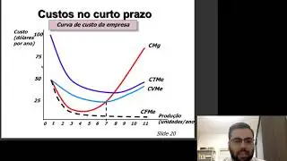 Aula Custos Médio e Marginal